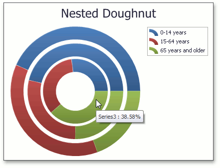 NestedDoughnutDefaultWeight