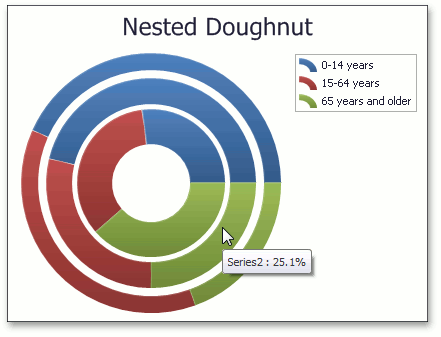 NestedDoughnutWeight_4_6_8