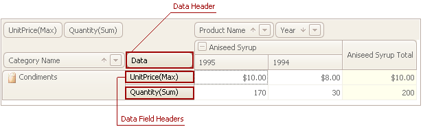 OptionsDataField_LocationIndex-1_DataHeader_Row