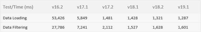 performance-comparison