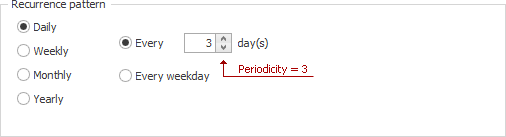 Periodicity_Daily.gif