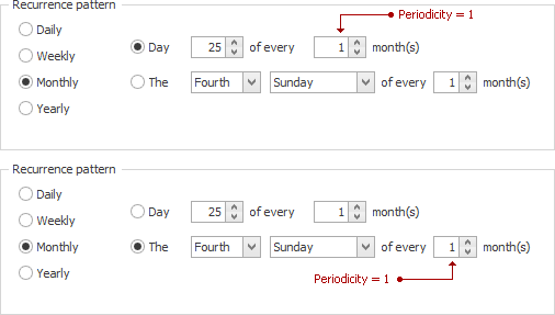 Periodicity_Monthly.gif