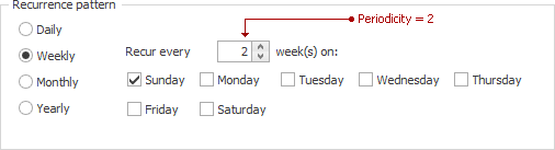 Periodicity_Weekly.gif