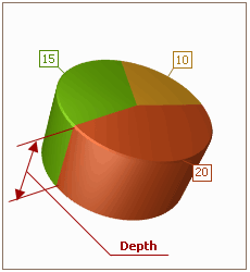 Pie_depth.png