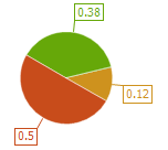 PieSeriesView_Rotation_-30.gif