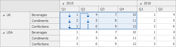 Pivot_CalculateAlongRowsColumns_Groups