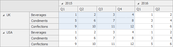 Pivot_CalculateAlongRowsColumns_Groups