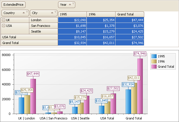 Pivot_Chart_ex_ChartDataVertical_True