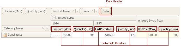 PivotDataArea_DataHeader