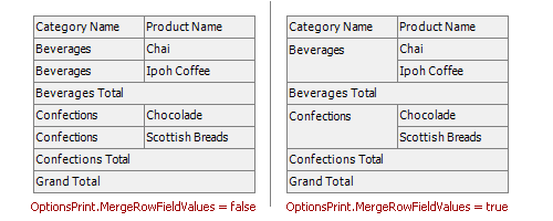 PivotGrid-Print-MergeRowFieldValues