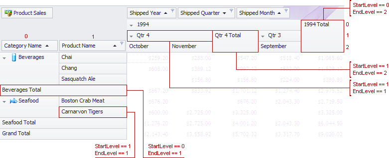 pivotgrid_fieldvaluecell_startendlevels