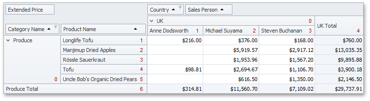 PivotGrid_FieldValueCellIndexes