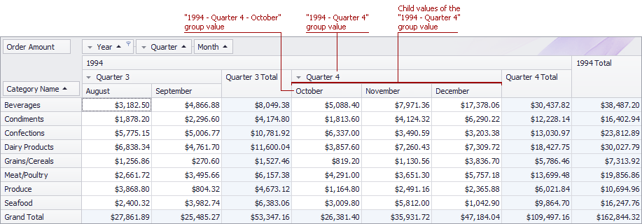 pivotgrid_groupvalues