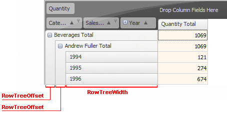 pivotgrid_rowtotalslocation_tree