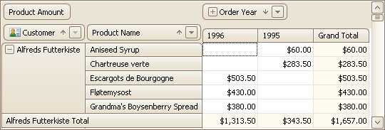 PivotGridField.ExpandedInFieldGroup_Collapsed