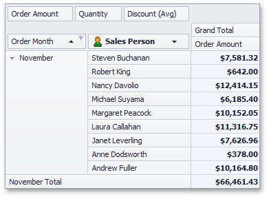 PivotGridField.SortBySummary_None