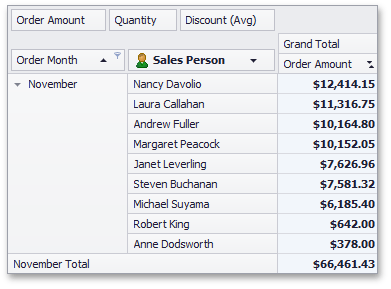 PivotGridField.SortBySummary_Sum