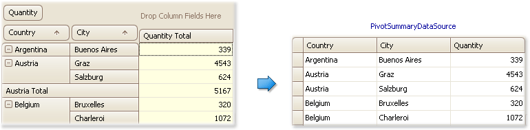 PivotSummaryDataSource