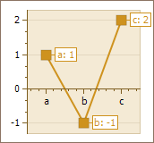 PointView_ArgumentAndValues.png