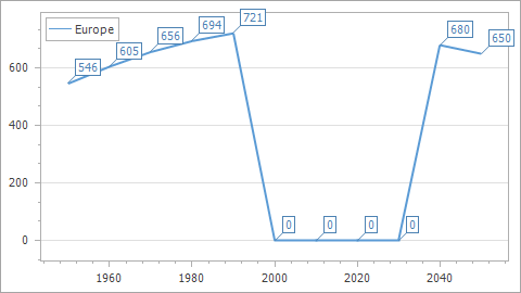 ProcessMissingPointsMode_InsertZeroValues