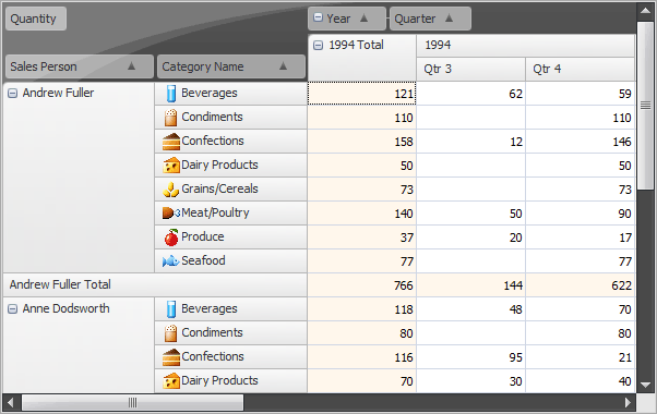 PTotalsLoc_Near