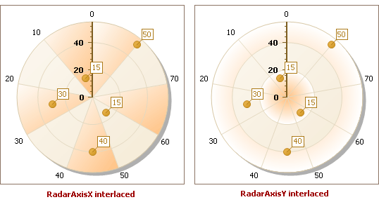 RadarAxes-Interlaced