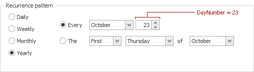RecurrenceInfo.DayNumber-Yearly