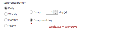 RecurrenceInfo.WeekDays_WorkDays