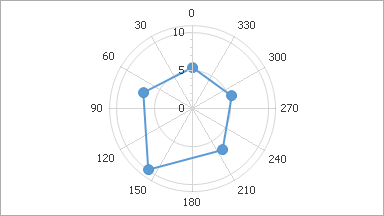 RotationDirection_counter