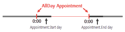 Scheduler - AllDay