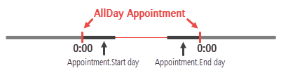 Scheduler - AllDay2