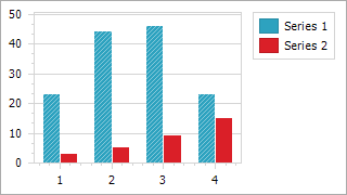 SelectionState__DrillDownHotTracked