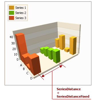 SeriesDistance.png