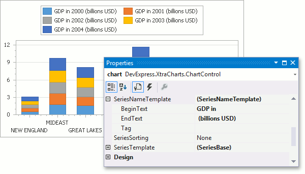 Seriesnametemplatebegintext Property Cross Platform Class Library 4931