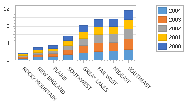 SeriesPointSorting_ascend