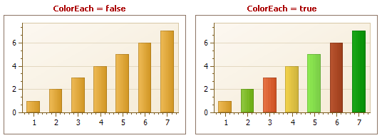 SeriesView.ColorEach.png