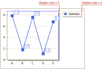 Shadow_Size