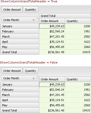 ShowColumnGrandTotalHeader