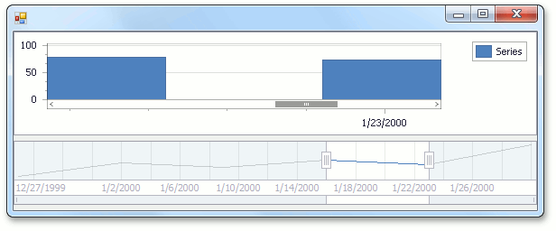 SnapChartMeasureUnitMode