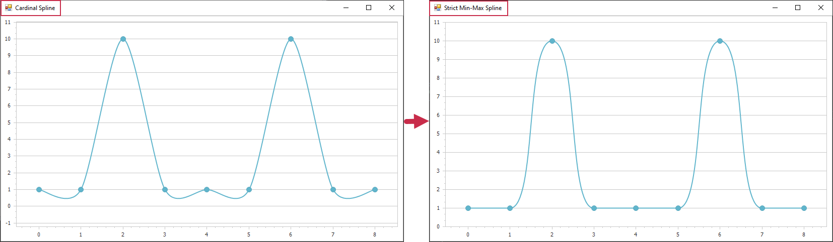 Spline algorithm example