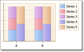 StackGroup_FullStacked