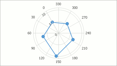 StartAngleInDegrees_60