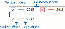 TextOffset