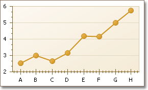 TickmarksCrossAxis