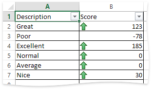 xl_export_options_AutoCalcConditionalFormattingIconSetMinValue_false