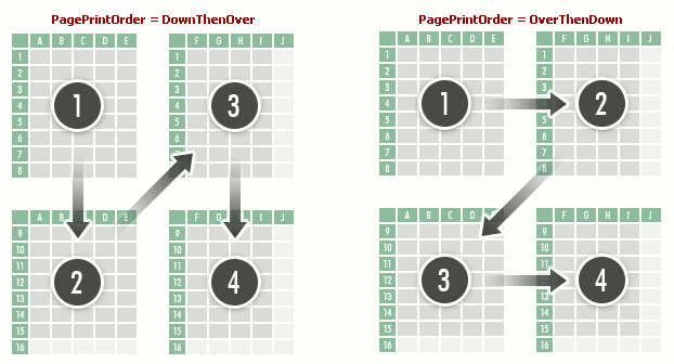 XLExport_PageSetup_PageOrder