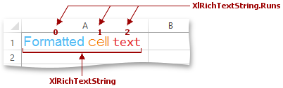 XlExport_RichText_TextRuns