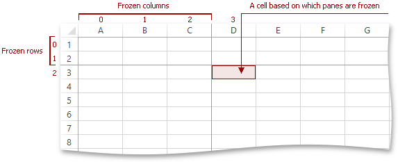 XlExport_Sheet_FrozenPanes