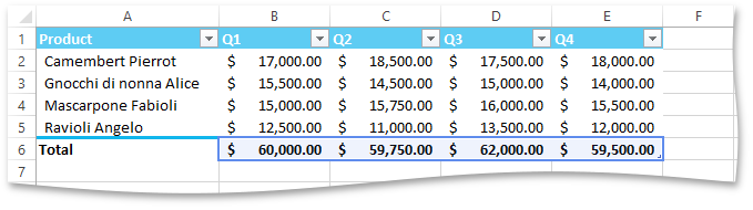 XlExport_TableReference_ColumnTotals