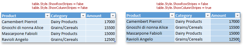 XlExport_Tables_BandedColumnFormatting